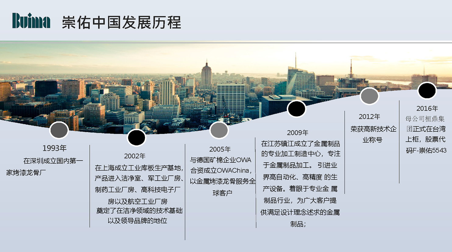 頁面提取自－崇佑企業(yè)PPT1 拷貝.png